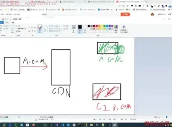 老鑫免杀二期：红队视角下的恶意代码开发与实战课程