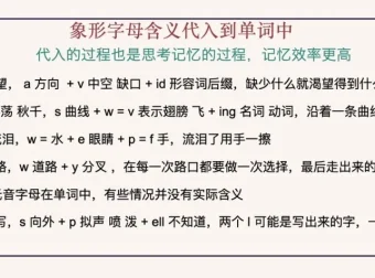【词根革命】6000高频词速记课：120个词根拆解与字母起源解密