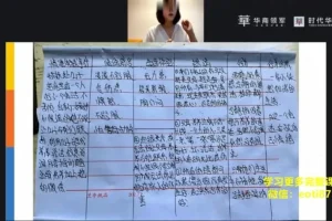 陈艺新家庭关系心理学训练营：掌握亲子与沟通技巧