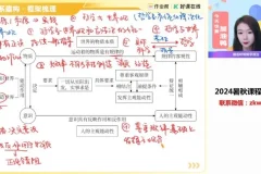 2025高三政治二轮密训班：周峤矞主讲，时政解读与题型技巧提升