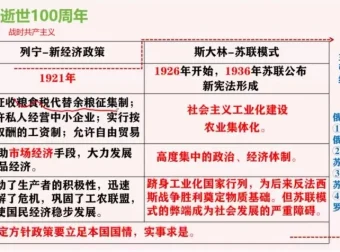 2024高三历史冲刺：李珊玥考前高效备考指南