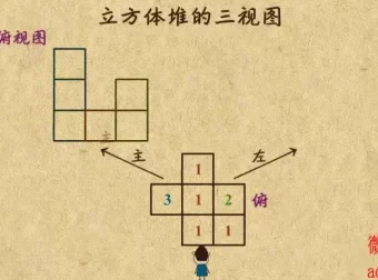 乐乐课堂：初中数学7 – 9年级全套动画课程，覆盖全知识点