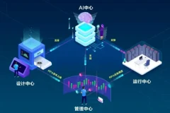 AI+自媒体+RPA变现训练营：写作变现与多平台运营课程