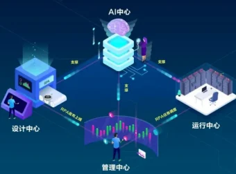 AI+自媒体+RPA变现训练营：写作变现与多平台运营课程