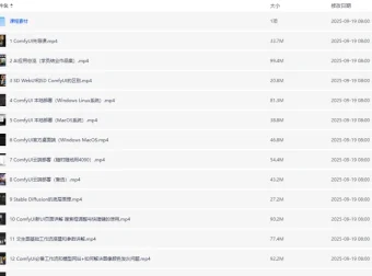 小王子ComfyUI系统AI绘画与视频生成课程