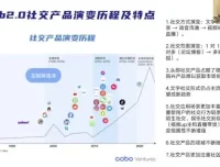 元宇宙创业指南：从0到1掌握Web3.0与区块链课程