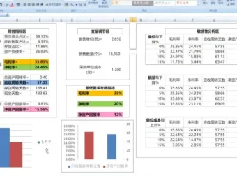 安财论道财务实战课：培养沟通、分析、管控、决策、报表5大核心能力