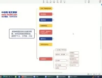 2024百度网盘拉新教程：零基础日赚200+被动收入全攻略