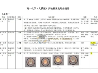 2026版高中化学课本实验总结PDF文档