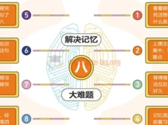 全优能宝典·超级记忆法：世界大师亲授，助力孩子高效学习