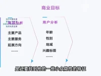 勇哥小餐饮创业实战课：选址运营与100种小吃配方全攻略