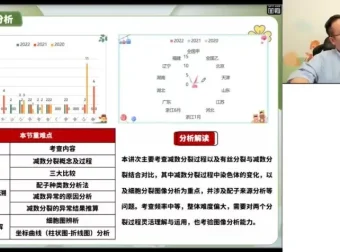 2024徐京高三生物一轮二轮全程班·系统复习与冲刺提分