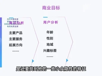 勇哥小餐饮创业实战课：选址运营与100种小吃配方全攻略