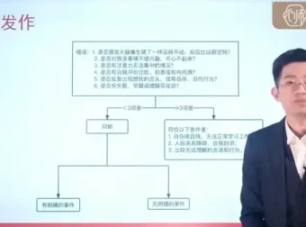 吴月波催眠与心理学系统课程：从入门到精通