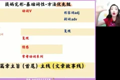 2024张冰瑶高二英语春季班：语法阅读写作系统突破