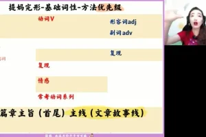 2024张冰瑶高二英语春季班：语法阅读写作系统突破
