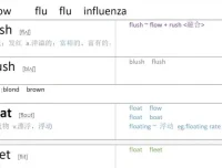 光速英语高阶词汇速记：9000-10000词核心突破