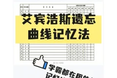 艾宾浩斯记忆遗忘曲线复习计划表：科学规划，高效记忆（实用资源推荐）