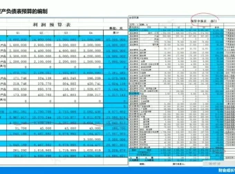 企业全面预算编制执行与控制实战教程：从预算准备到考核落地的完整闭环