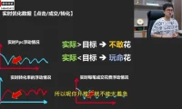 拼多多运营实战课：纪主任16节干货，从0到爆单的核心技巧