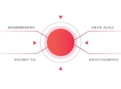 10节课精通美食短视频脚本与文案创作