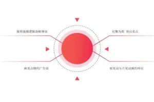 10节课精通美食短视频脚本与文案创作