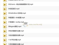 千锋Echarts+Vue3.0大数据可视化项目实战教程