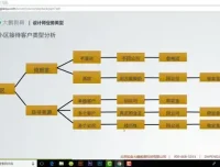 3DMAX室内设计实战教程：从基础到全案落地