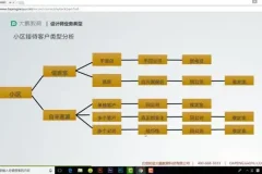 3DMAX室内设计实战教程：从基础到全案落地