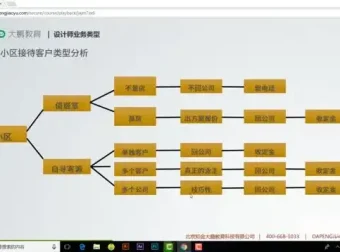 3DMAX室内设计实战教程：从基础到全案落地