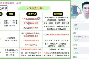 2024高三地理孙国勇高考冲刺班：专项强化与解题技巧全攻略