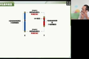 2024高三生物押题班·徐京精讲：核心考点与高考冲刺全攻略