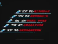 阿米巴经营模式设计与行业实战应用课程资料