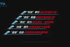 阿米巴经营模式设计与行业实战应用课程资料