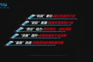阿米巴经营模式设计与行业实战应用课程资料