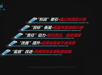 阿米巴经营模式设计与行业实战应用课程资料