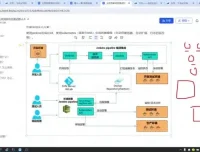 黑马云岚到家Java企业级实战：视频教程+源码+全套资料
