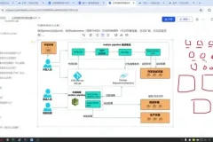 黑马云岚到家Java企业级实战：视频教程+源码+全套资料