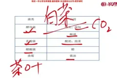 2025国考常识速成攻略：7节精讲课程+配套讲义，高效备考首选