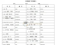 2027中考英语核心词汇速记手册：1600必考词三版对照