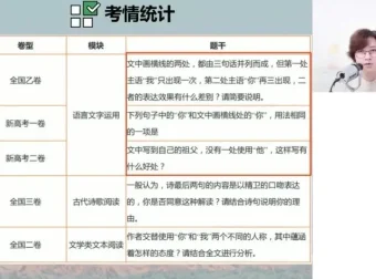 2024高三马一鸣语文一轮复习+冲刺班全套课程资料