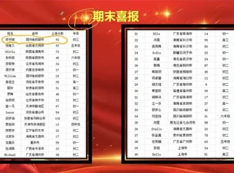 春花老师英语特训营：精读写作语法全突破