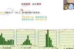 2025高三地理暑假班：张艳萍精讲一轮复习，系统攻克高考地理核心考点