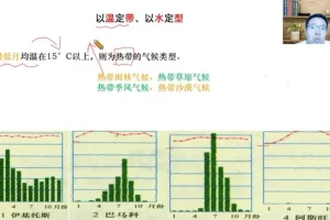 2025高三地理暑假班：张艳萍精讲一轮复习，系统攻克高考地理核心考点