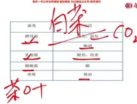 2025国考常识速成攻略：7节精讲课程+配套讲义全掌握