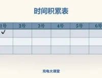 阿何60天高效学习力提升课程：系统构建个人知识管理体系