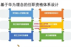 24天TD人才发展训练营：系统构建高效人才梯队体系