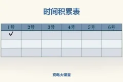 阿何60天高效学习力提升课程：系统构建个人知识管理体系