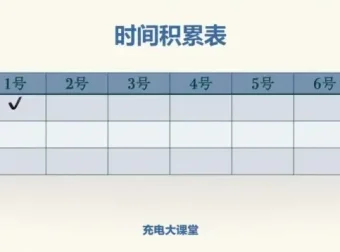 阿何60天高效学习力提升课程：系统构建个人知识管理体系