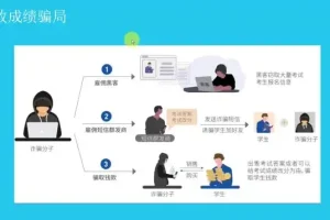 无极领域生财有道：暴利项目实操与防骗指南